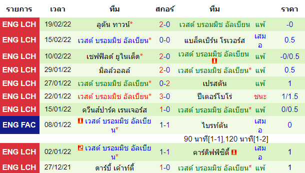 วิเคราะห์บอล