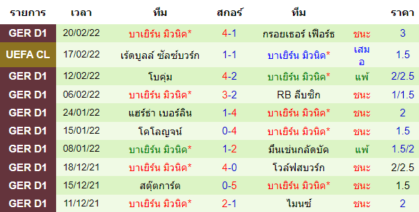 วิเคราะห์บอล