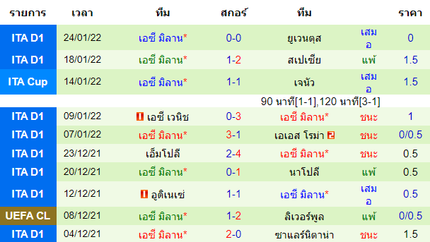 วิเคราะห์บอล