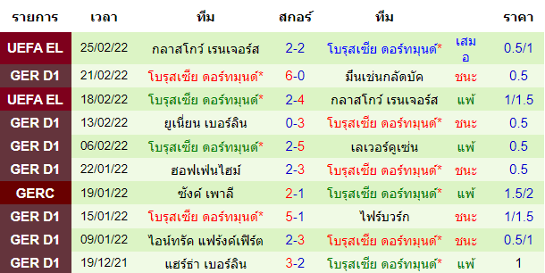 วิเคราะห์บอล