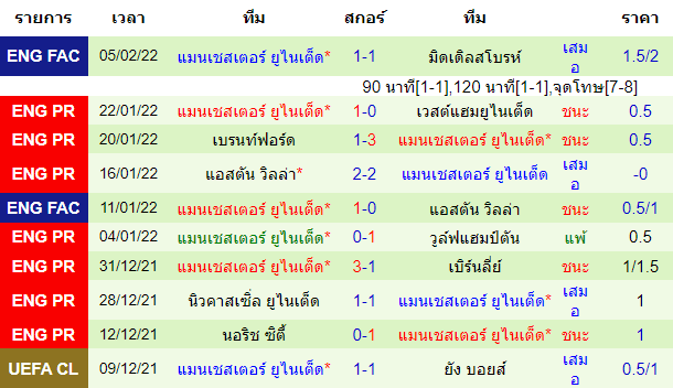 วิเคราะห์บอล