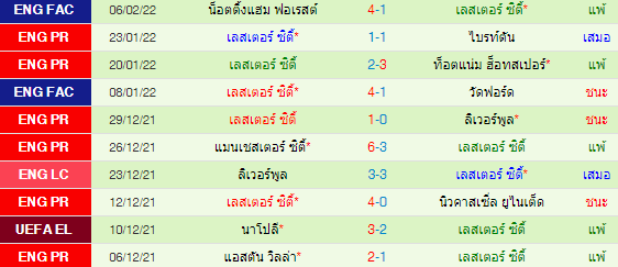 วิเคราะห์บอล