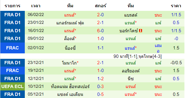 วิเคราะห์บอล