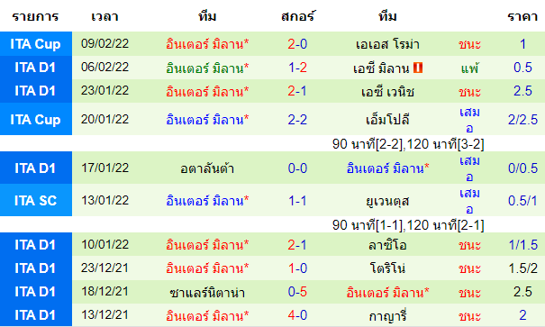 วิเคราะห์บอล