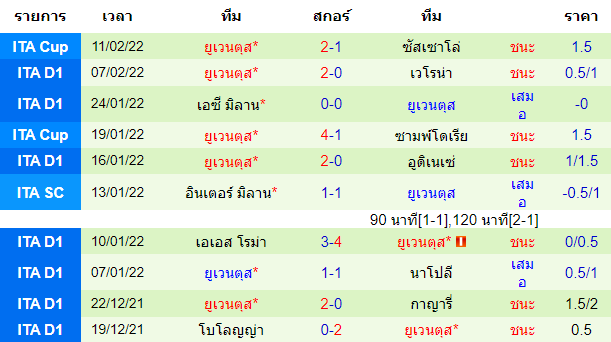 วิเคราะห์บอล