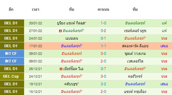 วิเคราะห์บอล