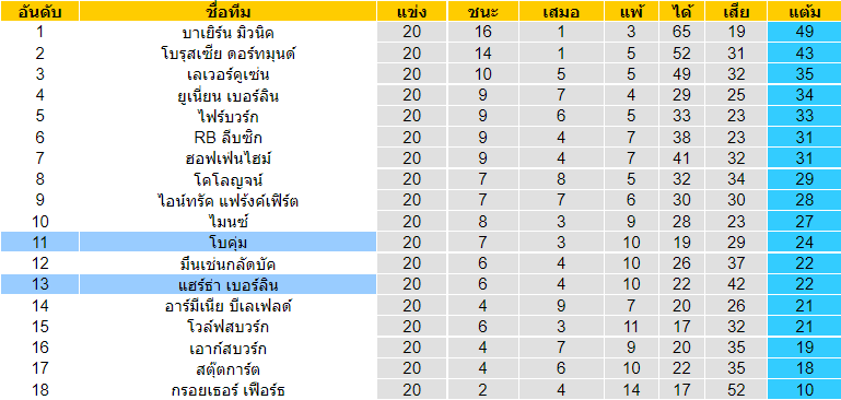วิเคราะห์บอล