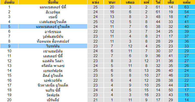 วิเคราะห์บอล