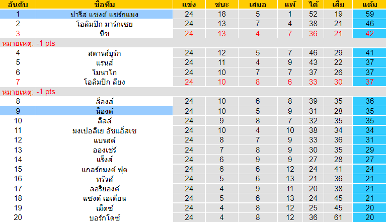 วิเคราะห์บอล