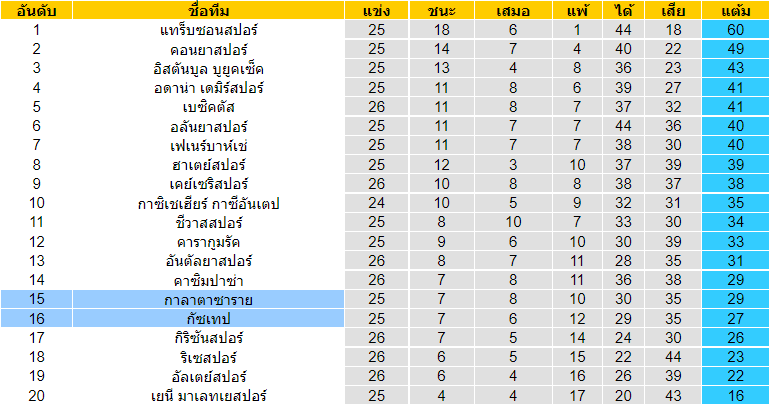 วิเคราะห์บอล