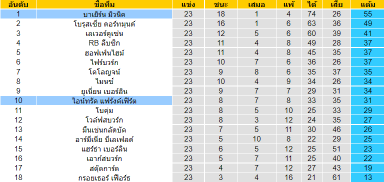 วิเคราะห์บอล