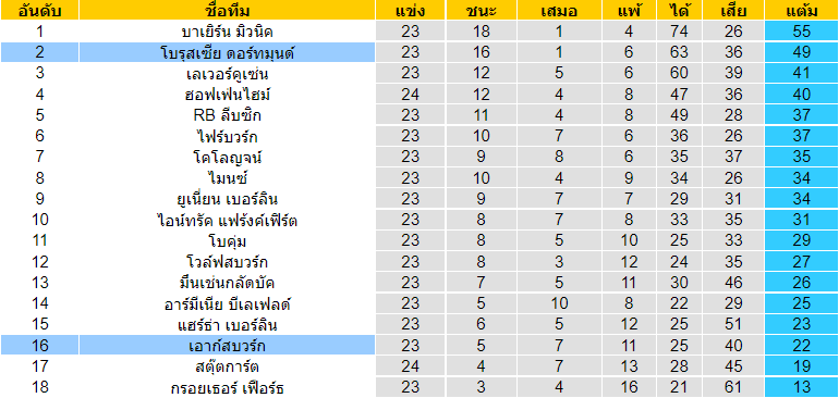 วิเคราะห์บอล
