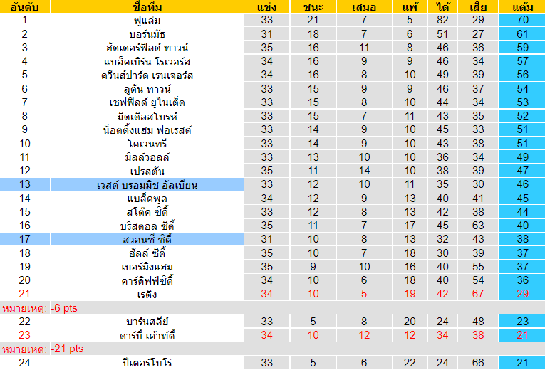 วิเคราะห์บอล