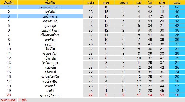 วิเคราะห์บอล