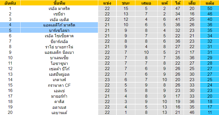วิเคราะห์บอล