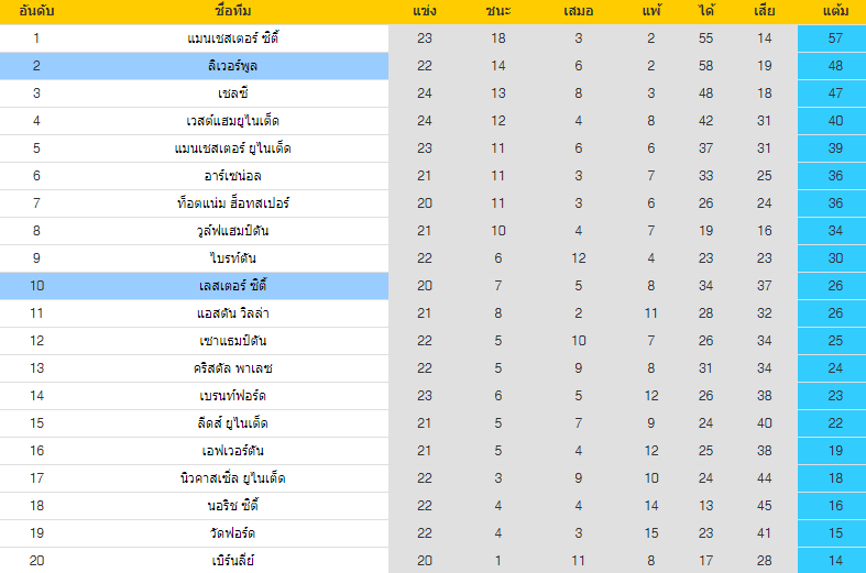 วิเคราะห์บอล