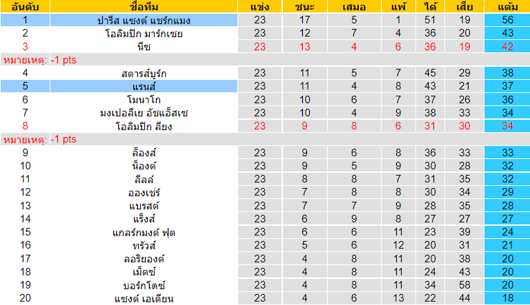 วิเคราะห์บอล