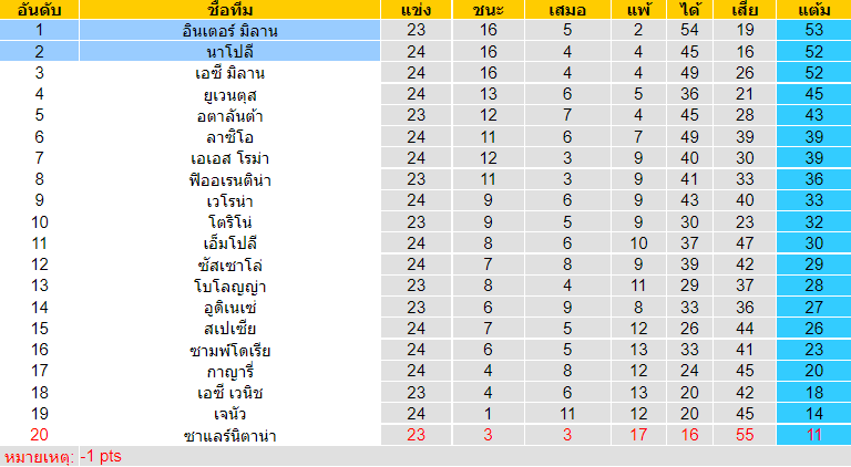 วิเคราะห์บอล