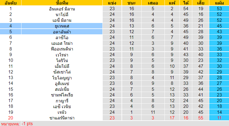 วิเคราะห์บอล