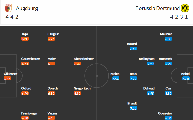 วิเคราะห์บอล