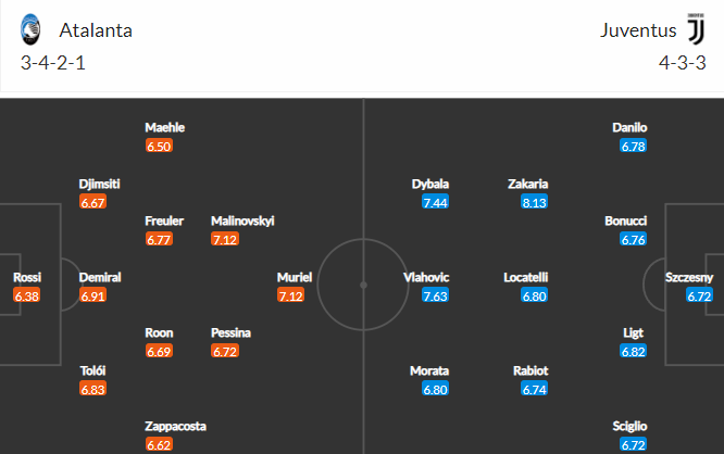 วิเคราะห์บอล