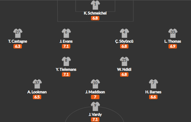 วิเคราะห์บอล