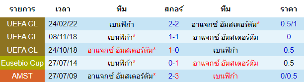 วิเคราะห์บอล