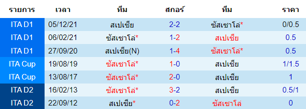 วิเคราะห์บอล