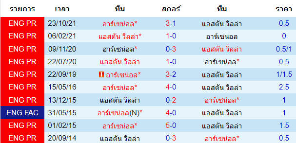 วิเคราะห์บอล