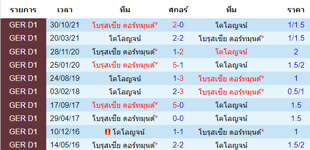 วิเคราะห์บอล