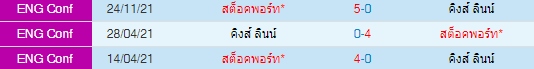 วิเคราะห์บอล