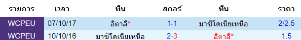 วิเคราะห์บอล