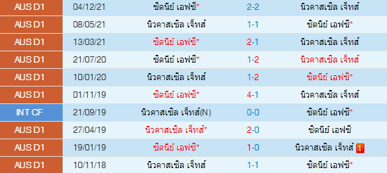 วิเคราะห์บอล