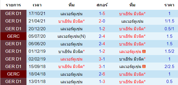 วิเคราะห์บอล