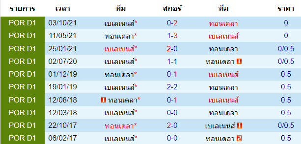 วิเคราะห์บอล