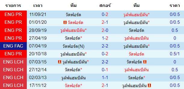 วิเคราะห์บอล