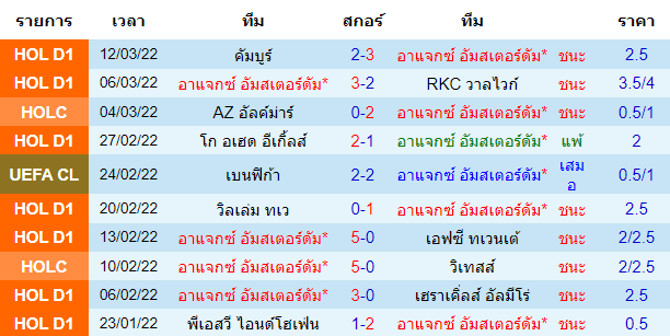 วิเคราะห์บอล