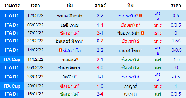 วิเคราะห์บอล