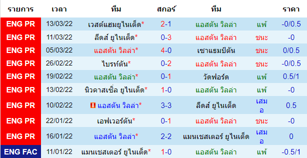 วิเคราะห์บอล