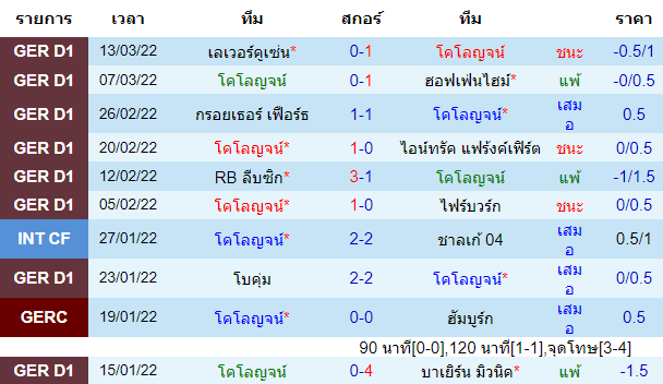วิเคราะห์บอล