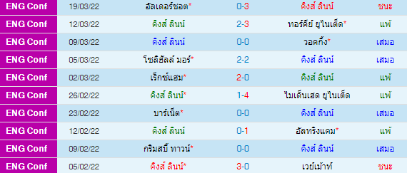 วิเคราะห์บอล