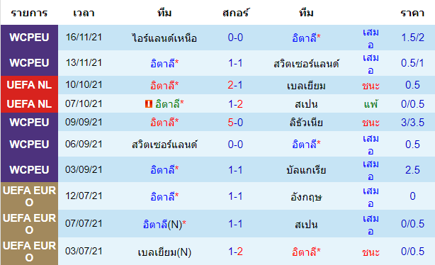 วิเคราะห์บอล