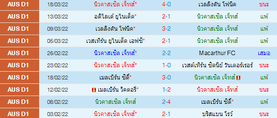 วิเคราะห์บอล