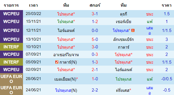 วิเคราะห์บอล
