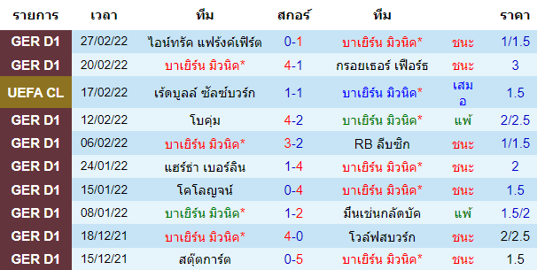 วิเคราะห์บอล