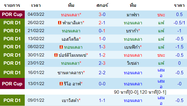 วิเคราะห์บอล