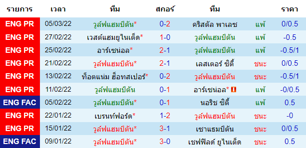 วิเคราะห์บอล