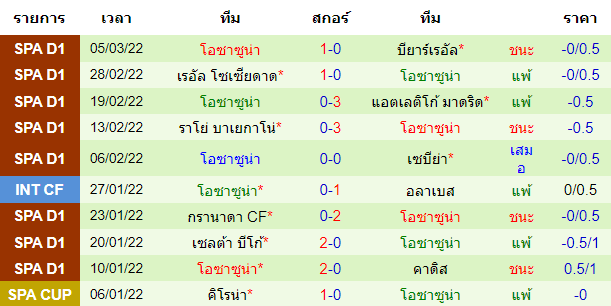 วิเคราะห์บอล