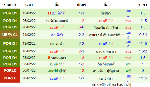 วิเคราะห์บอล