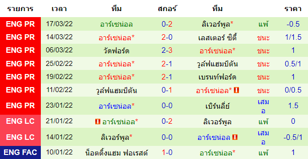 วิเคราะห์บอล